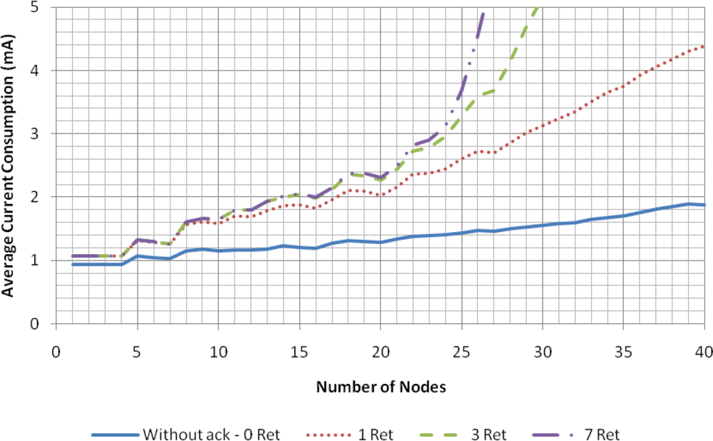 Sensors 11 03852f5 1024