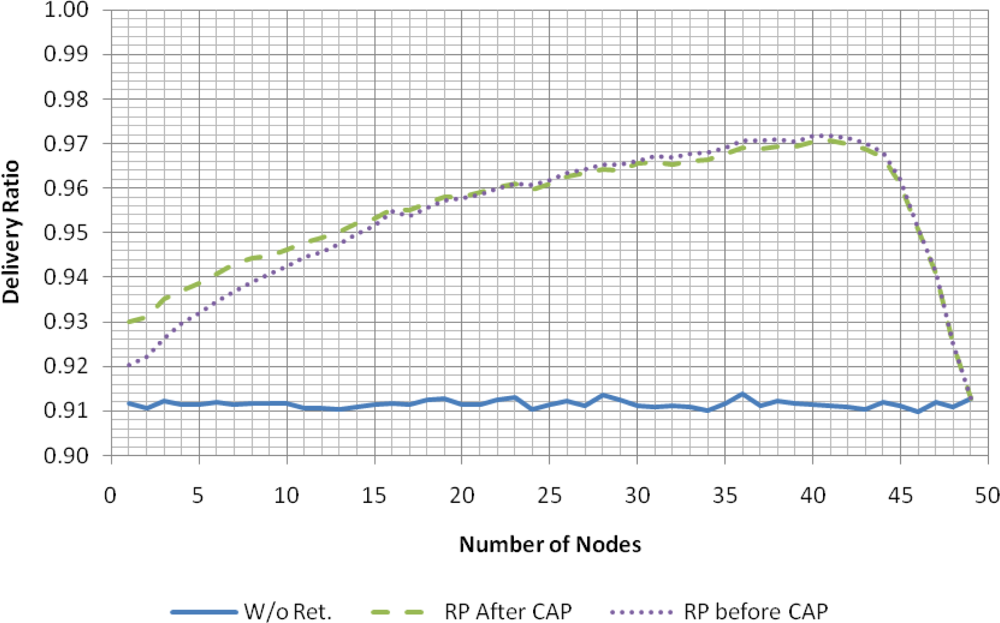 Sensors 11 03852f7 1024