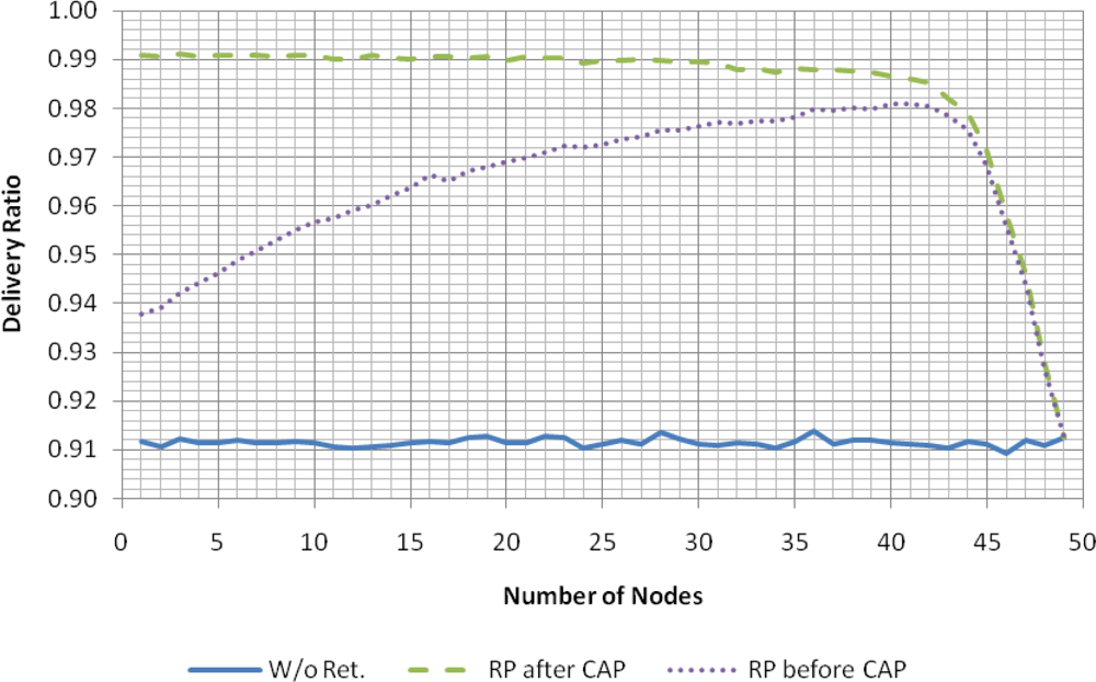 Sensors 11 03852f8 1024