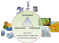 Sensors 11 03874f4 200
