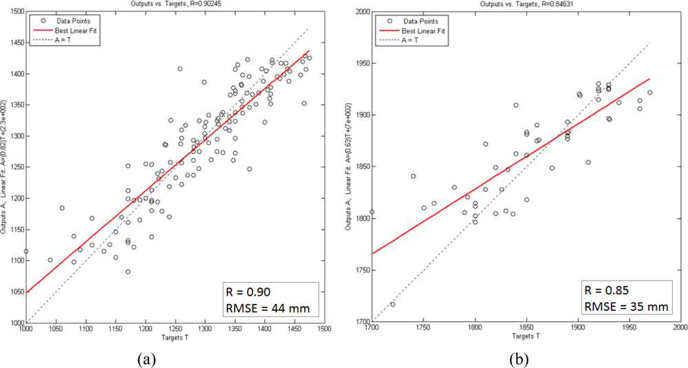 Sensors 11 03939f10 1024