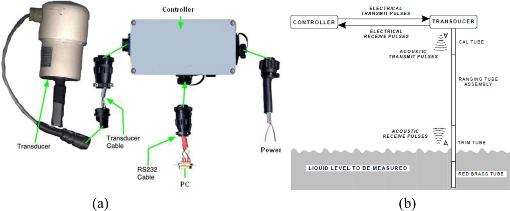 Sensors 11 03939f2 1024
