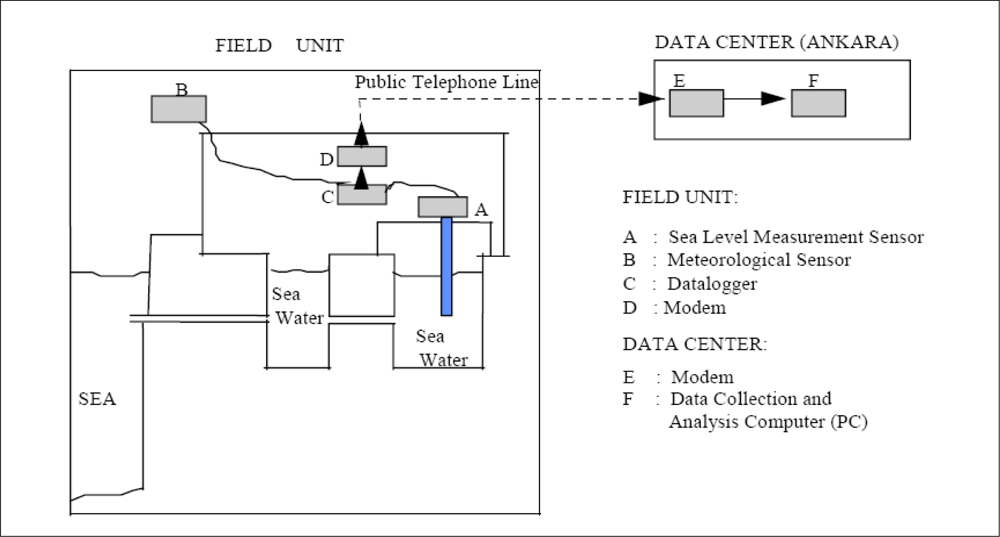 Sensors 11 03939f3 1024