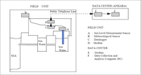 Sensors 11 03939f3 200