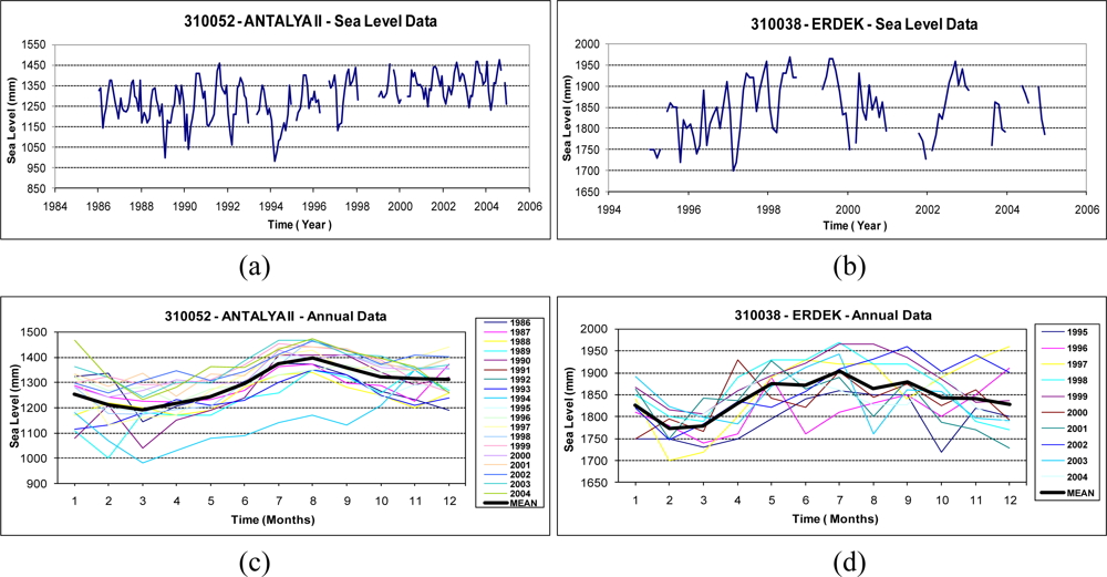 Sensors 11 03939f4 1024