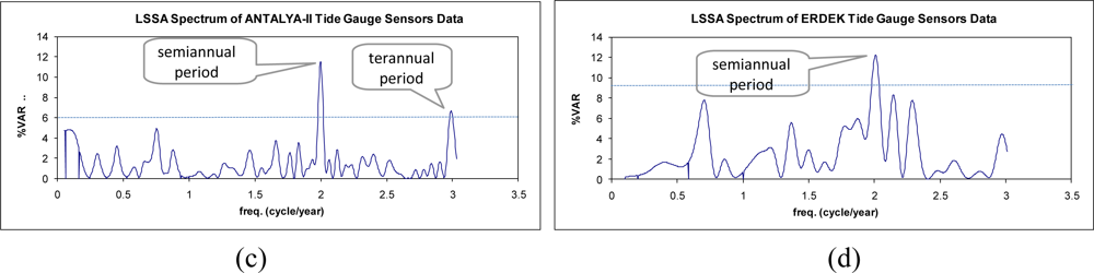 Sensors 11 03939f6b 1024