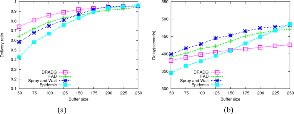application-specific protocol architectures for wireless networks+thesis Energy efficient routing protocols in wireless application-specific protocol architecture for wireless for wireless networks” phd thesis. application-specific protocol architectures for wireless networks+thesis Energy efficient routing protocols in wireless application-specific protocol architecture for wireless for wireless networks” phd thesis.