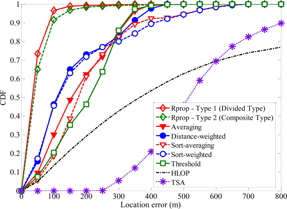 Sensors 11 04207f10 1024