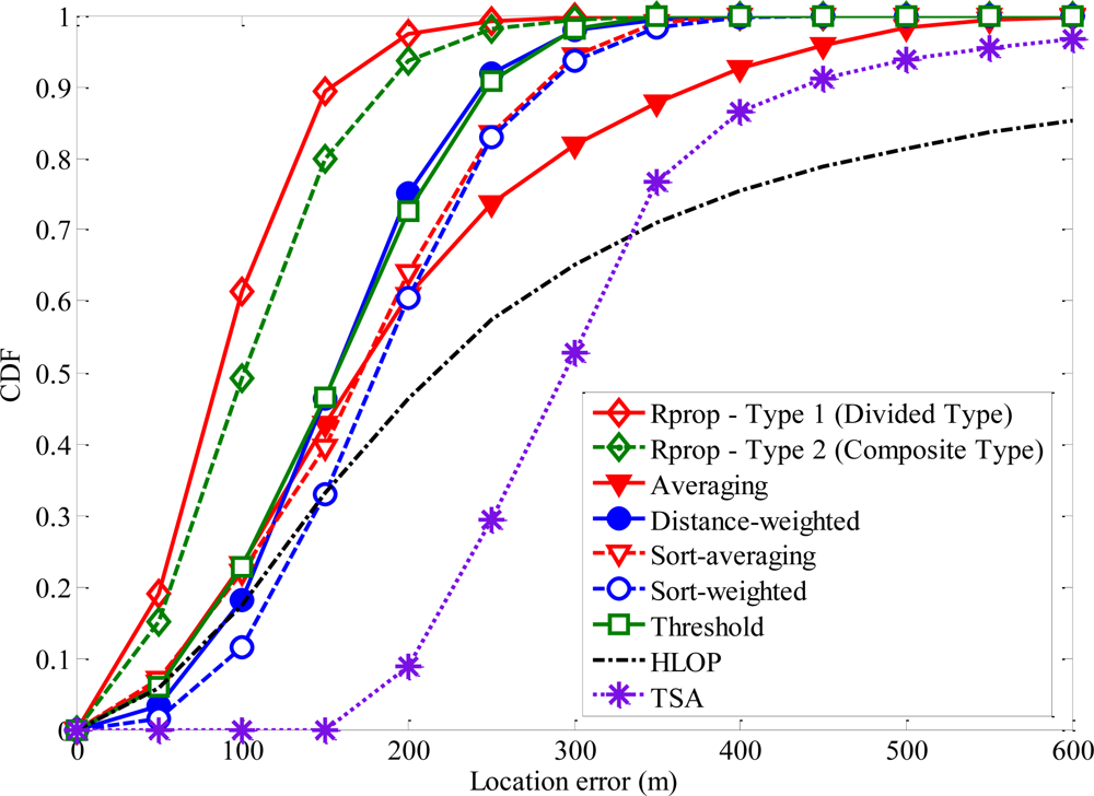 Sensors 11 04207f11 1024