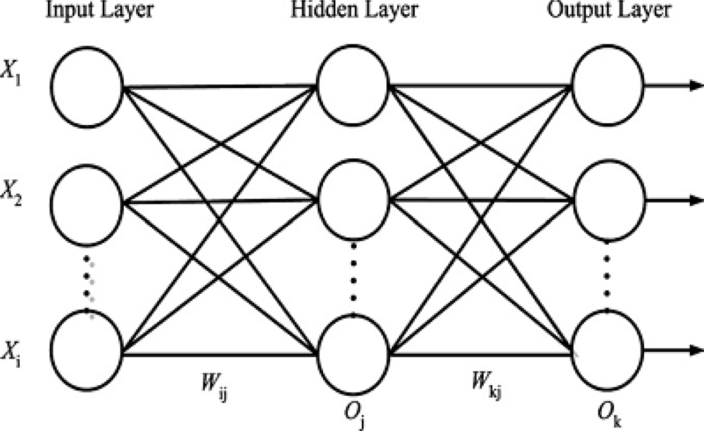 Sensors 11 04207f2 1024