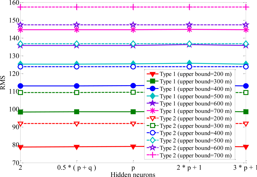 Sensors 11 04207f6 1024