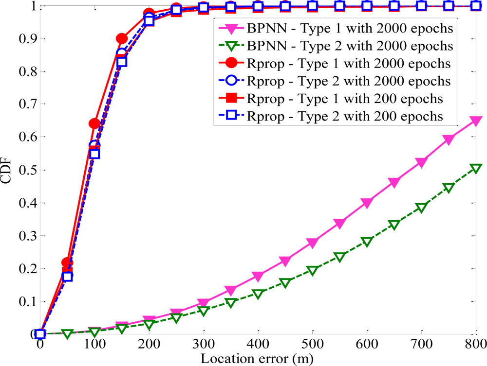 Sensors 11 04207f7 1024