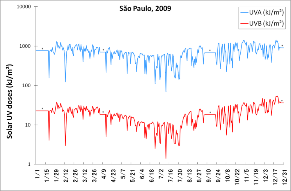 Sensors 11 04277f1 1024