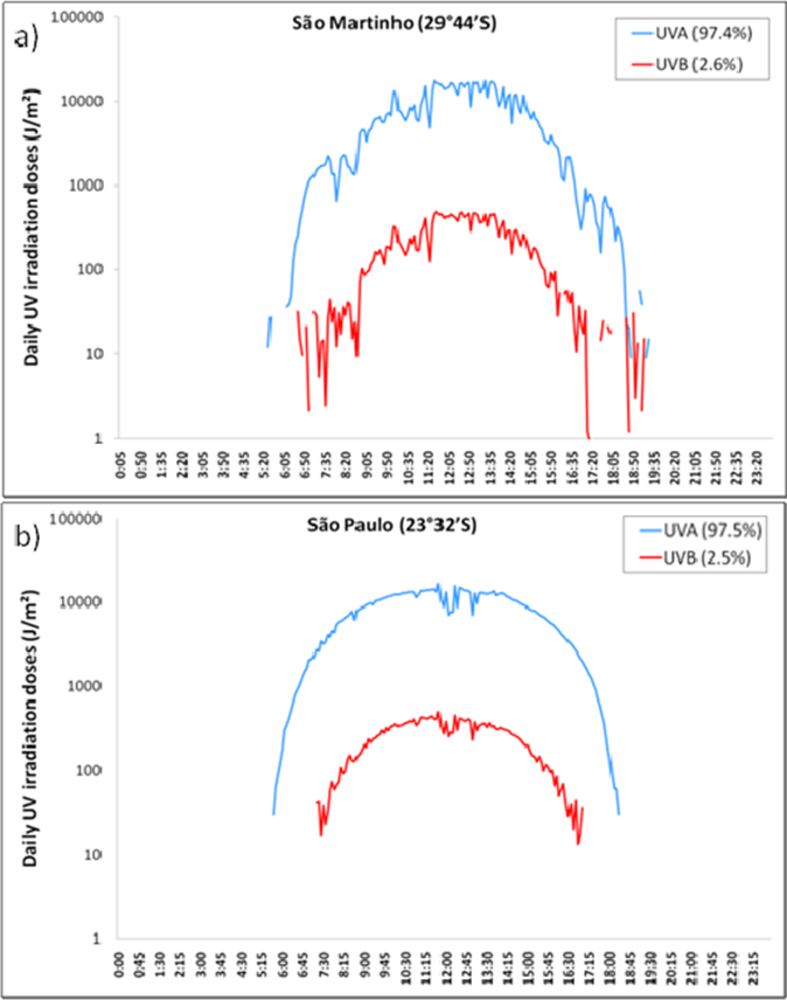 Sensors 11 04277f2a 1024
