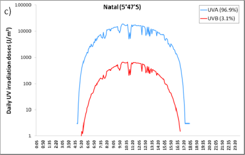Sensors 11 04277f2b 1024