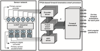 Sensors 11 04335f3 200