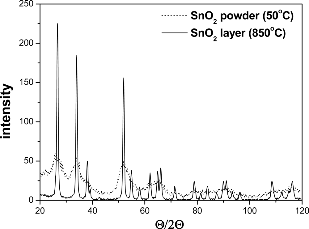 Sensors 11 04425f1 1024