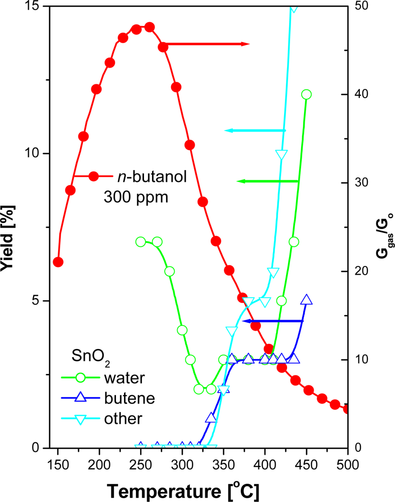 Sensors 11 04425f10 1024