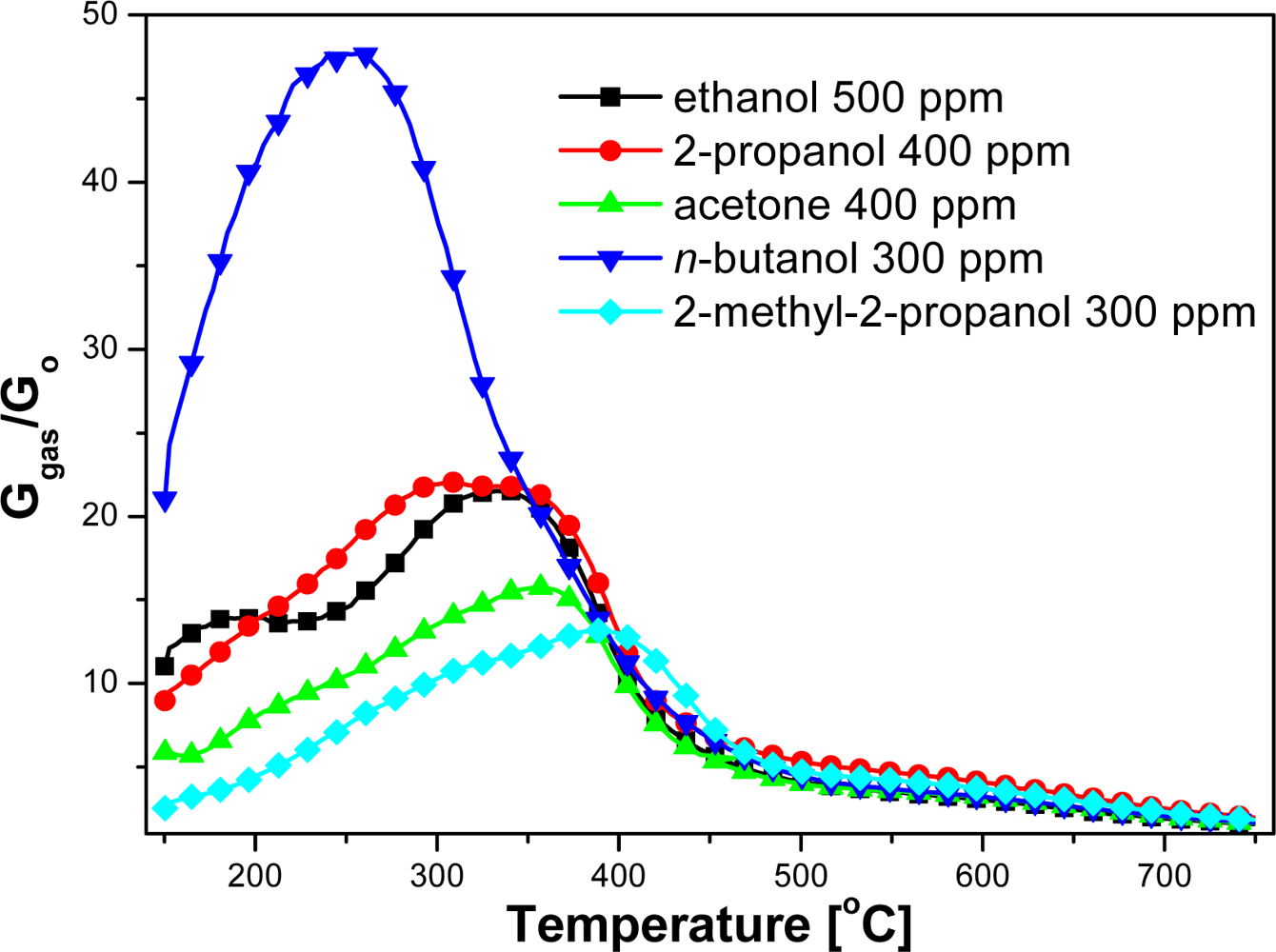 Sensors 11 04425f5 1024