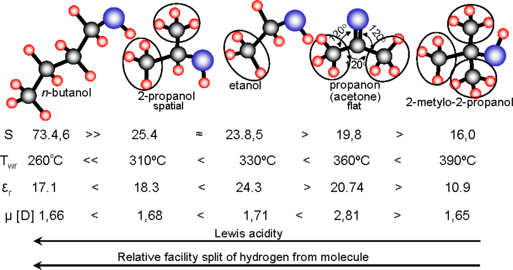 Sensors 11 04425f9 1024
