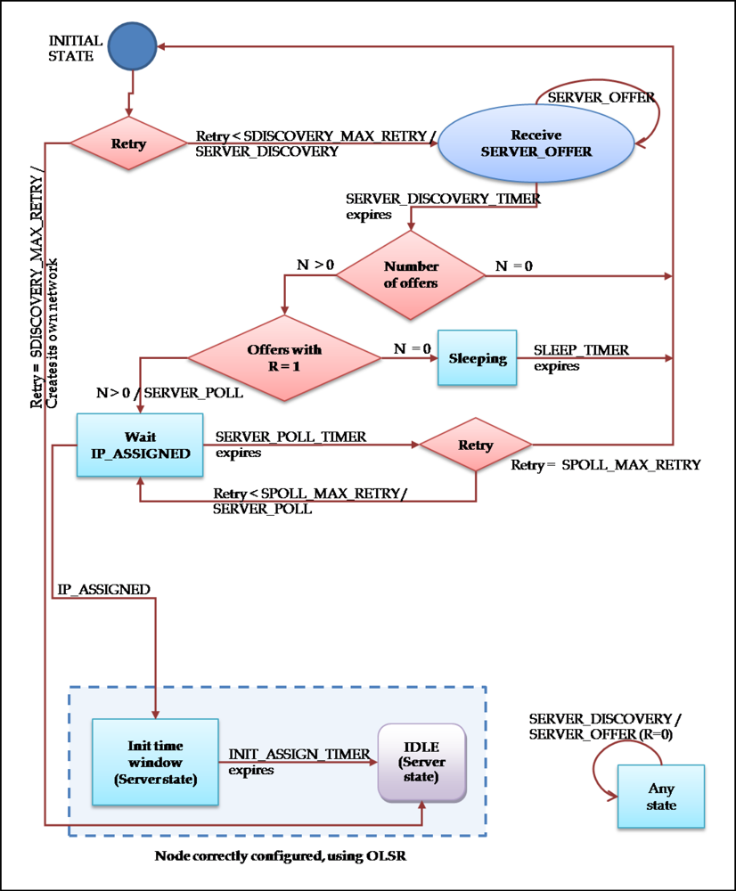 Sensors 11 04438f10 1024