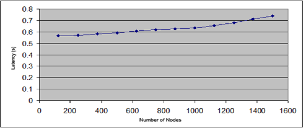 Sensors 11 04438f12 1024