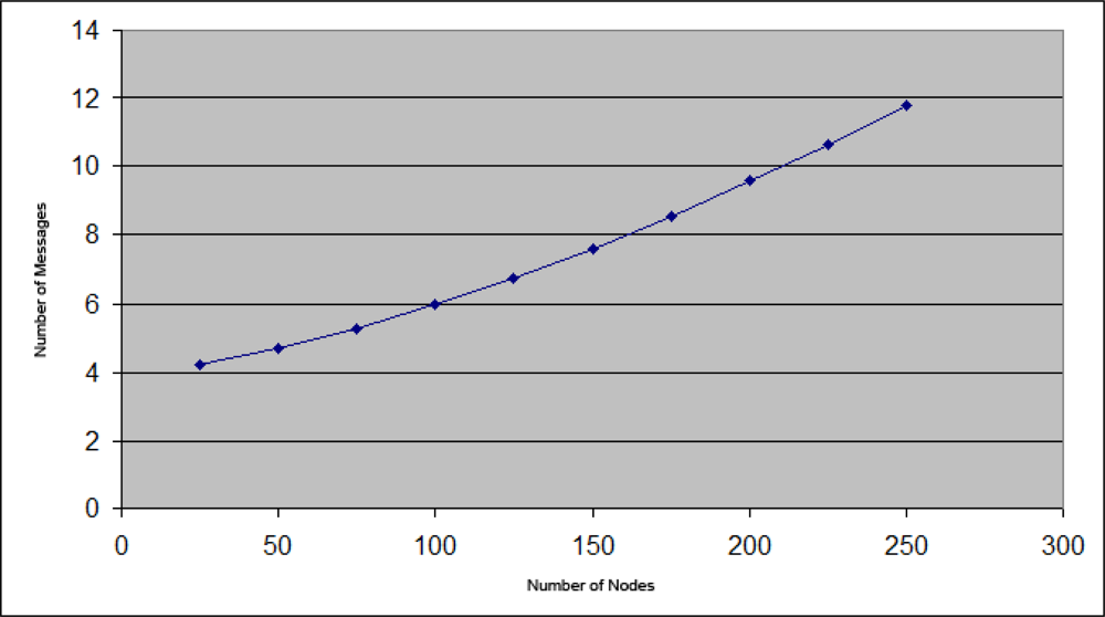 Sensors 11 04438f13 1024