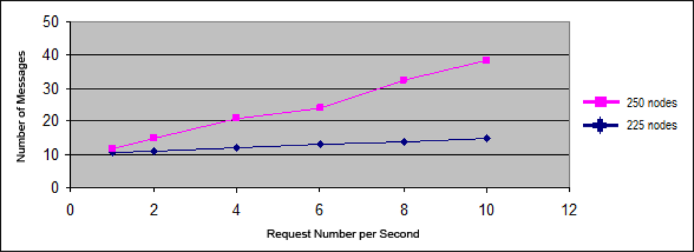Sensors 11 04438f14 1024