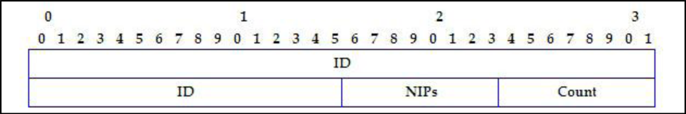 Sensors 11 04438f3 1024