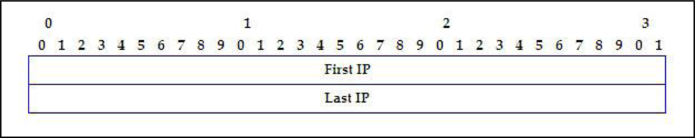 Sensors 11 04438f8 1024