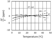 Sensors 11 04474f2 200