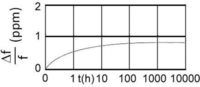 Sensors 11 04474f3 200