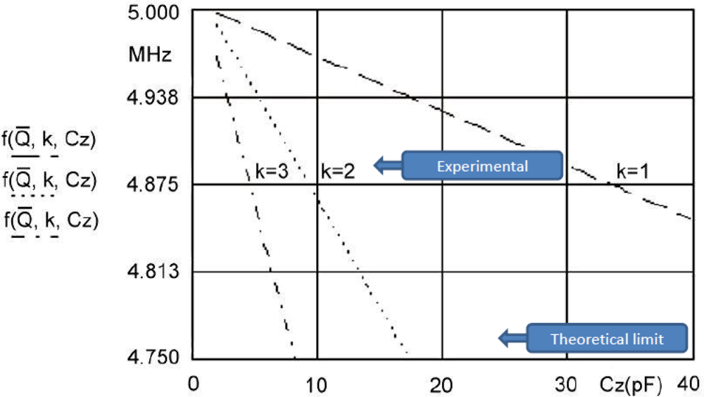 Sensors 11 04474f5 1024