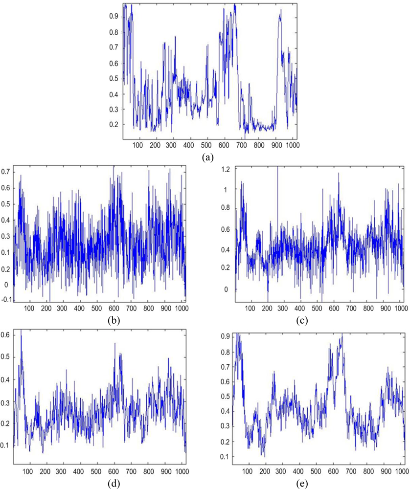 Sensors 11 04483f5 1024