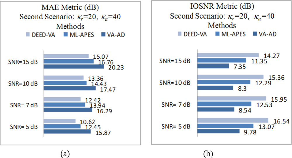 Sensors 11 04483f7 1024