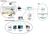 Sensors 11 04539f1 200