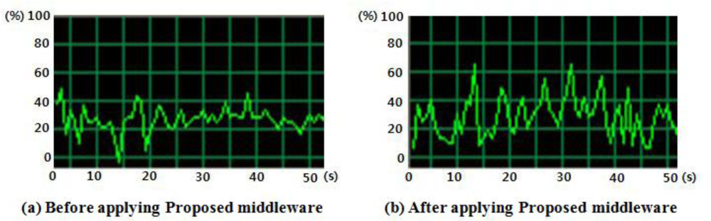 Sensors 11 04539f19 1024