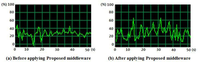 Sensors 11 04539f19 200
