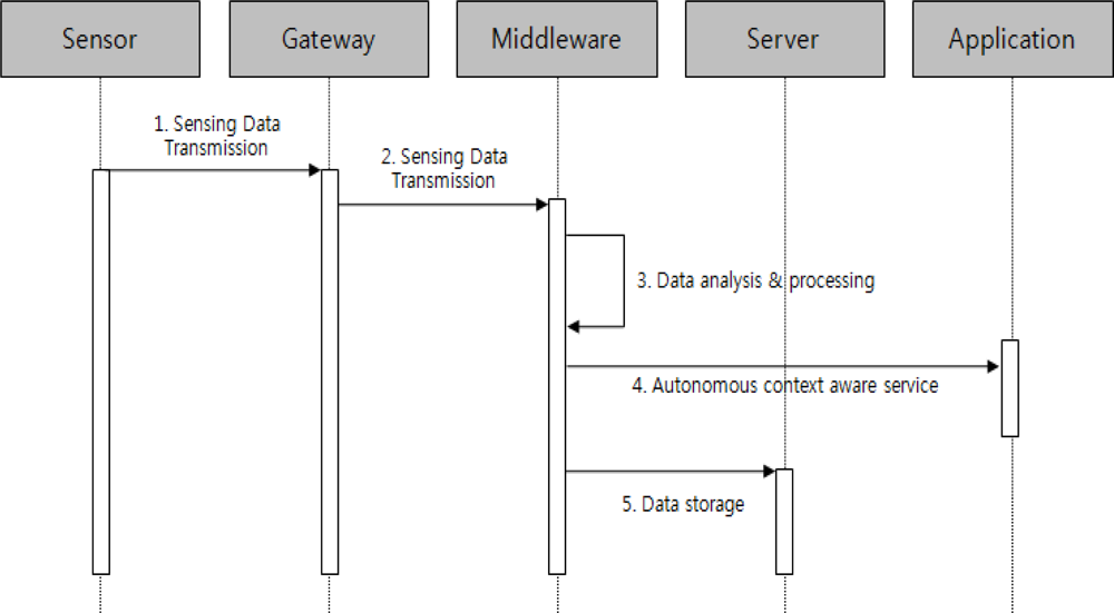 Sensors 11 04539f7 1024