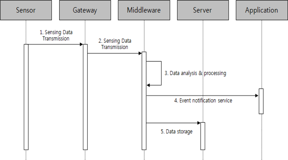 Sensors 11 04539f8 1024