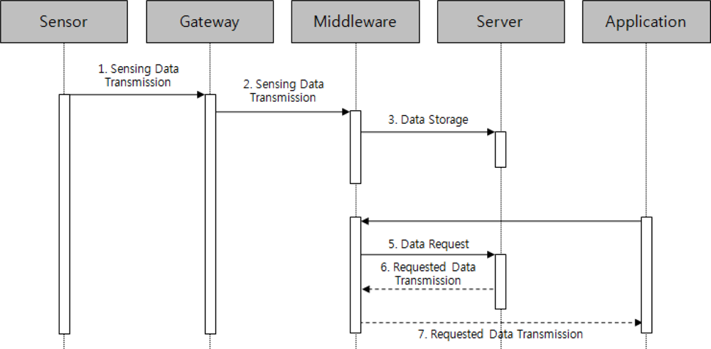 Sensors 11 04539f9 1024