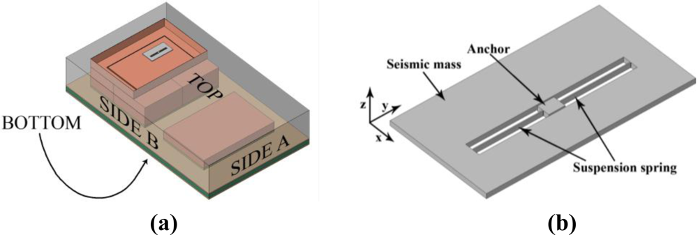 Sensors 11 04972f7 1024