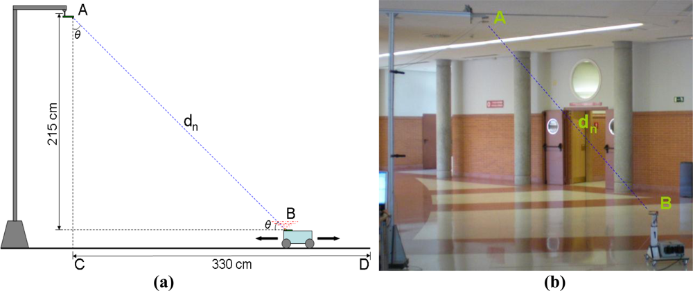 Sensors 11 05416f14 1024
