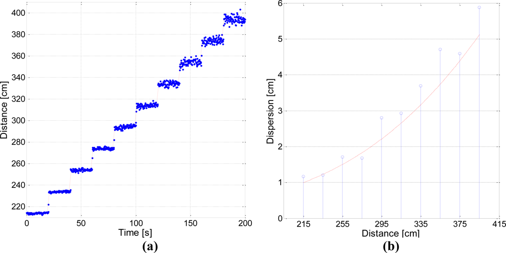 Sensors 11 05416f15 1024