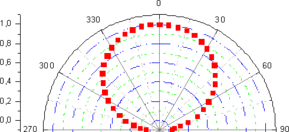 Sensors 11 05416f4 1024