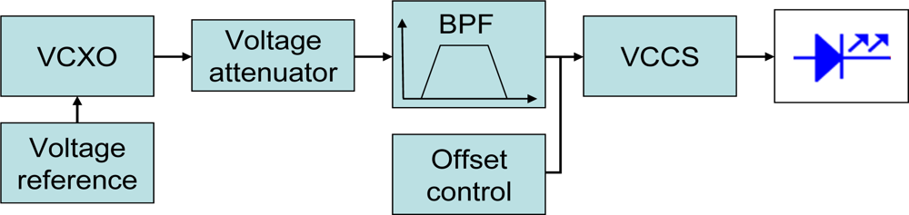 Sensors 11 05416f5 1024