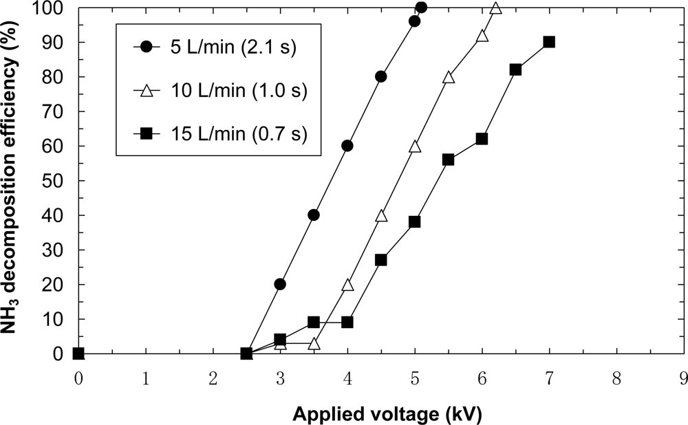 Sensors 11 05529f10 1024