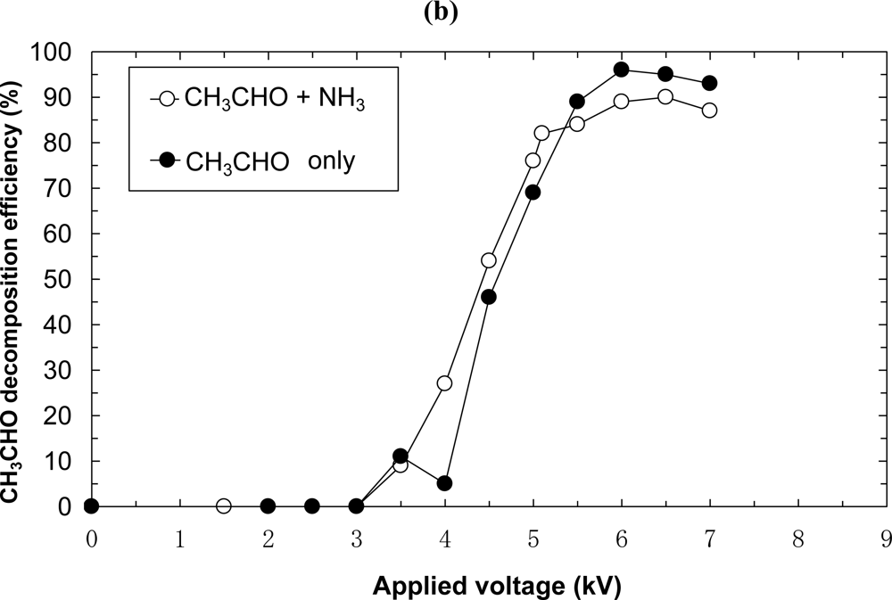 Sensors 11 05529f11b 1024