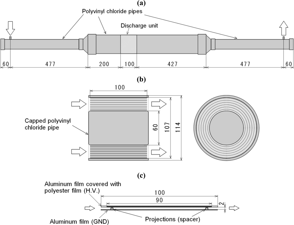 Sensors 11 05529f2 1024