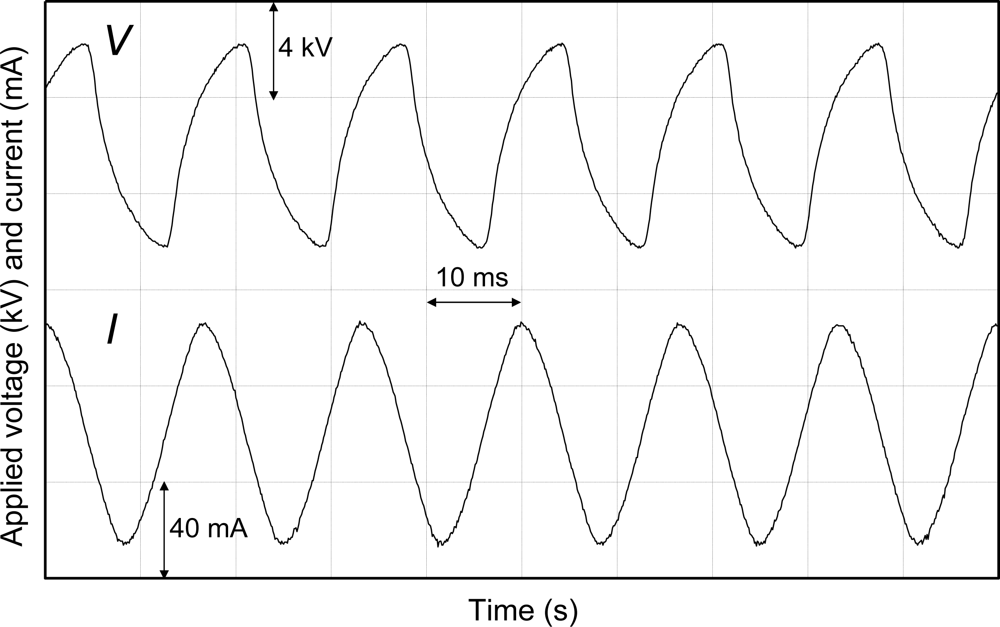Sensors 11 05529f3 1024